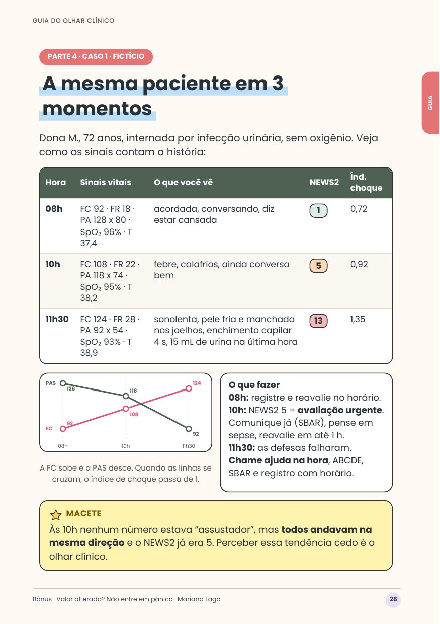 Bônus Guia do olhar clínico, página 28