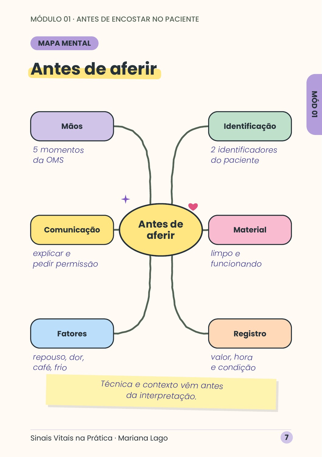 E-book, página 7